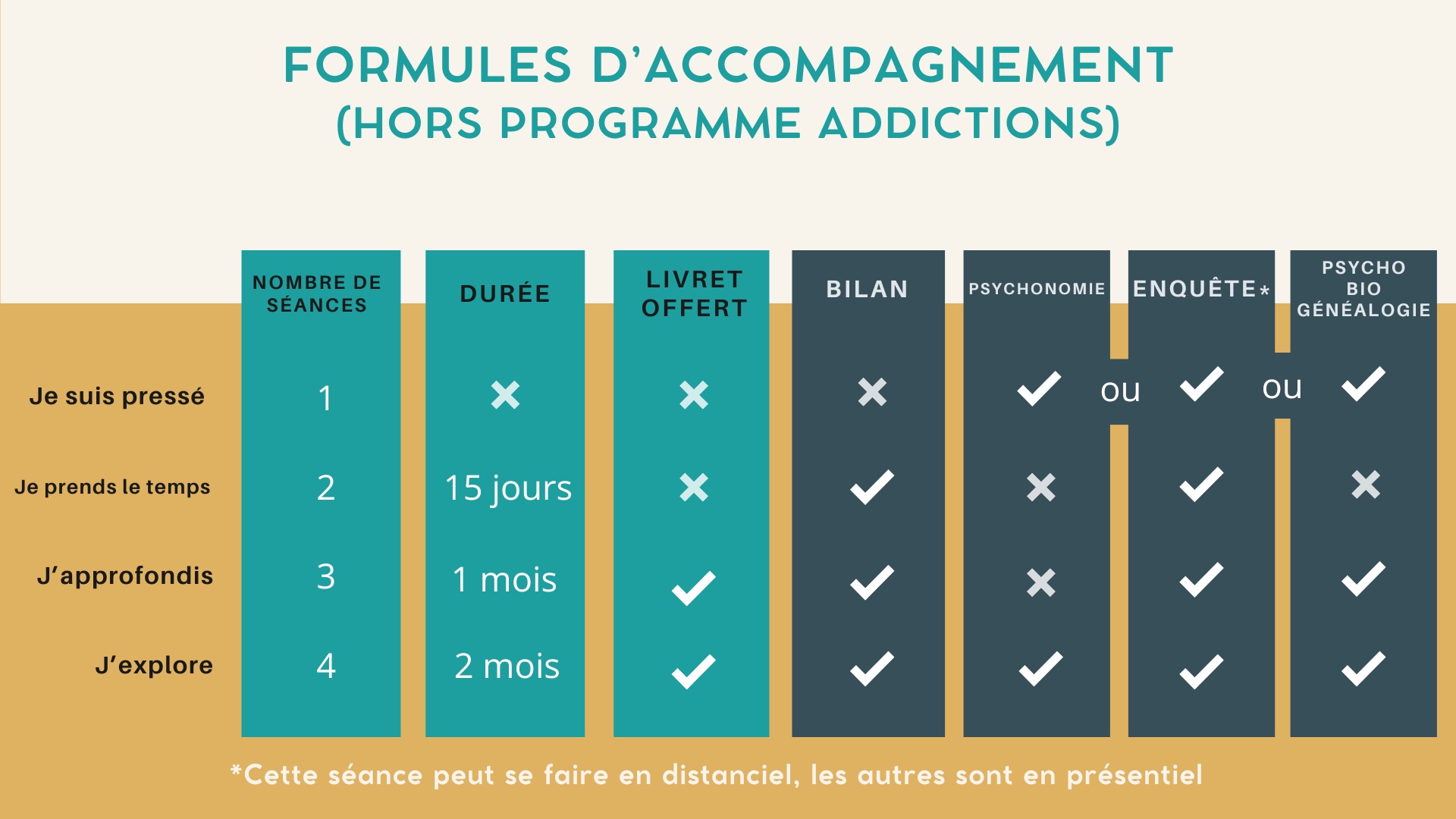 Tarifs et formules moret sebastien